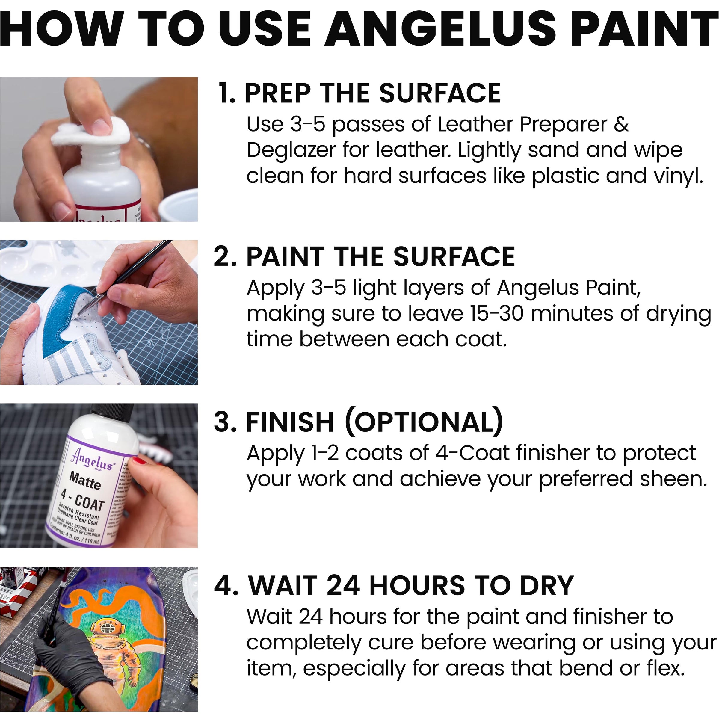 Step-by-step overview
